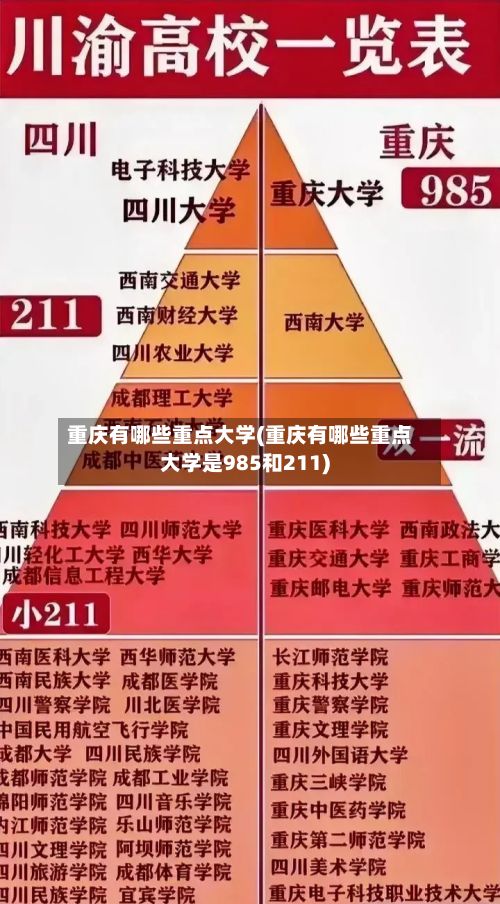 重庆有哪些重点大学(重庆有哪些重点大学是985和211)-第3张图片