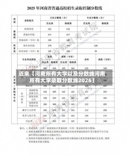 近来【河南所有大学以及分数线河南所有大学录取分数线2026】
