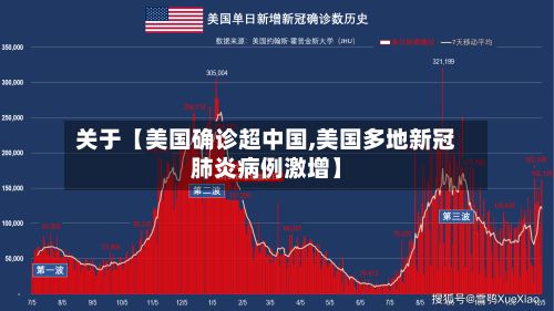 关于【美国确诊超中国,美国多地新冠肺炎病例激增】