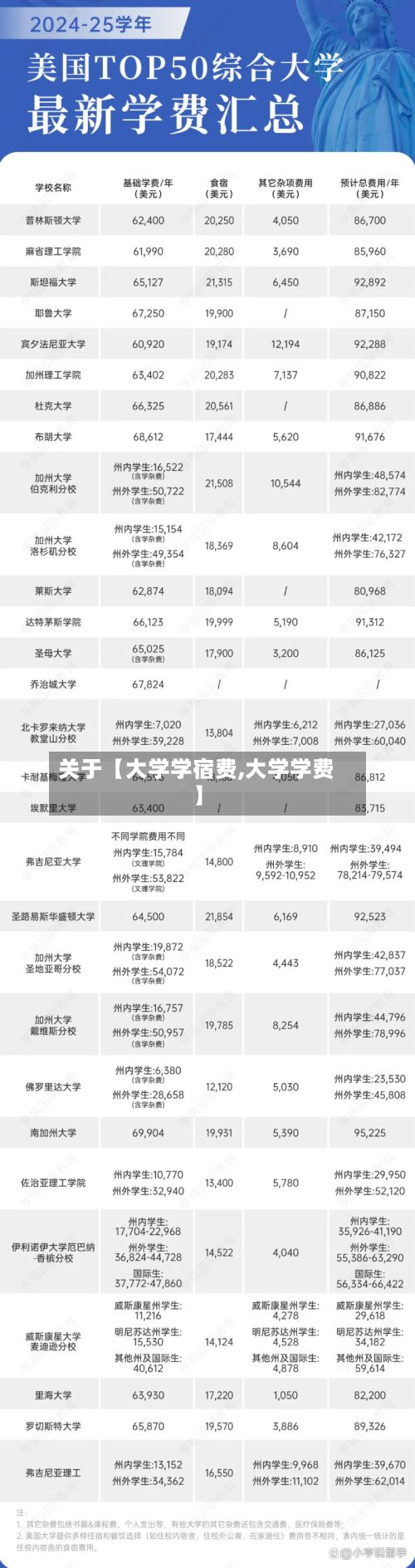 关于【大学学宿费,大学学费】