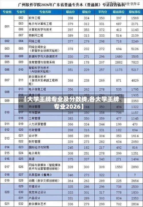 【大学王牌专业及分数线,各大学王牌专业2026】