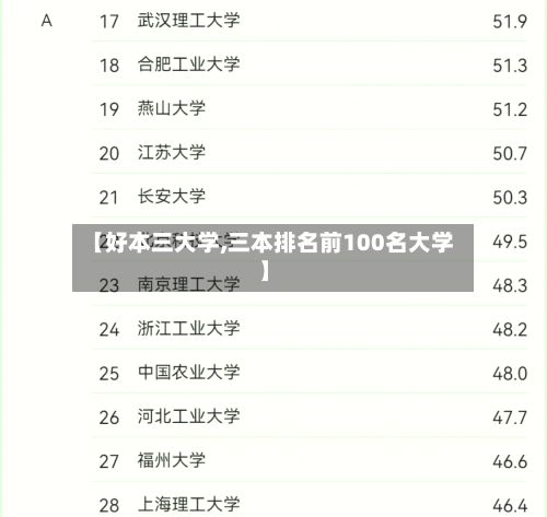 【好本三大学,三本排名前100名大学】-第2张图片