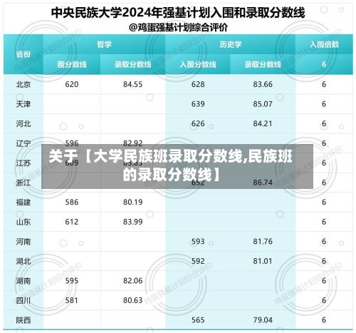 关于【大学民族班录取分数线,民族班的录取分数线】