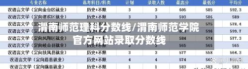 渭南师范理科分数线/渭南师范学院官方网站录取分数线-第3张图片