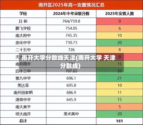 南开大学分数线天津(南开大学 天津分数线)-第3张图片