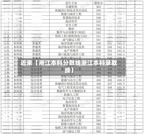 近来【淅江本科分数线浙江本科录取线】-第2张图片