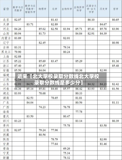近来【北大学校录取分数线北大学校录取分数线是多少分】-第3张图片