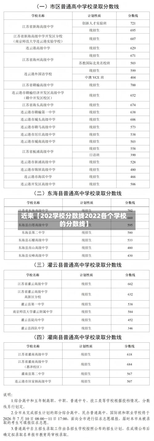 近来【202学校分数线2022各个学校的分数线】-第3张图片