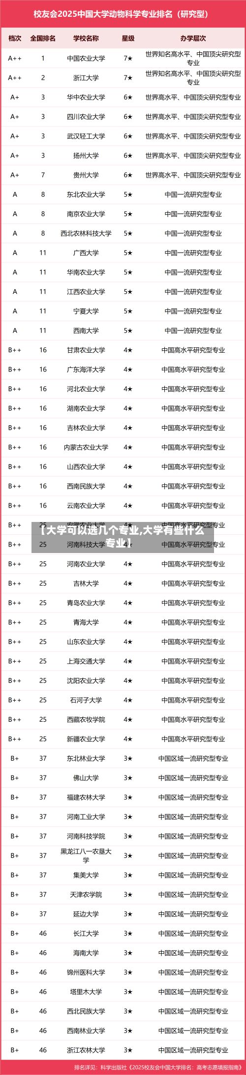 【大学可以选几个专业,大学有些什么专业】-第2张图片