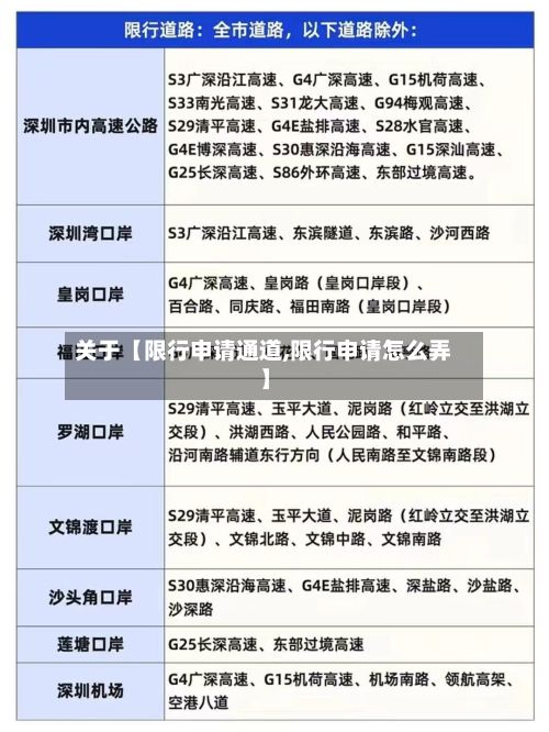 关于【限行申请通道,限行申请怎么弄】-第3张图片