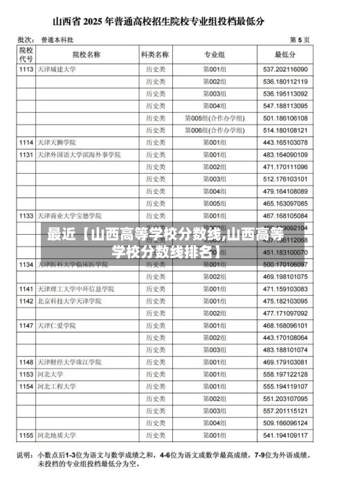 最近【山西高等学校分数线,山西高等学校分数线排名】-第2张图片
