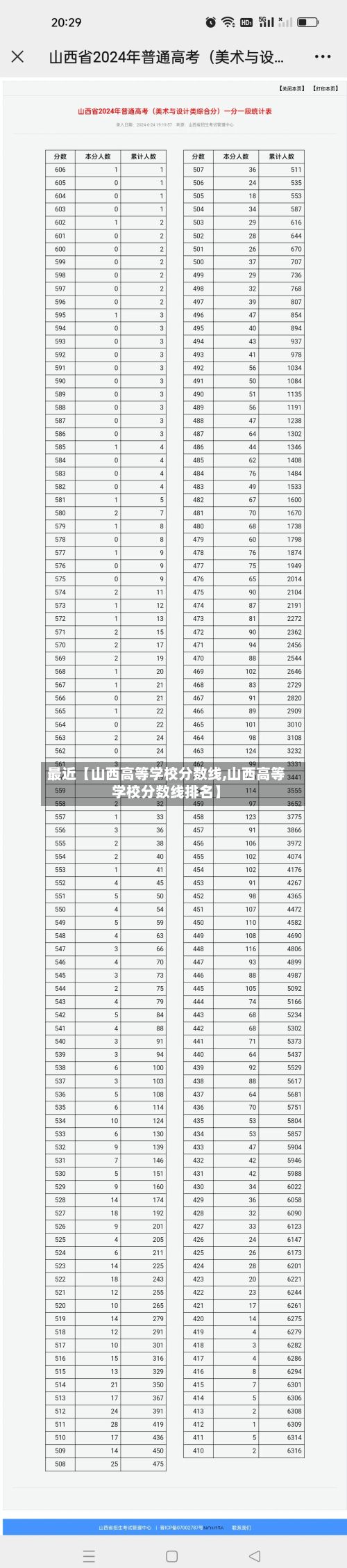 最近【山西高等学校分数线,山西高等学校分数线排名】-第3张图片