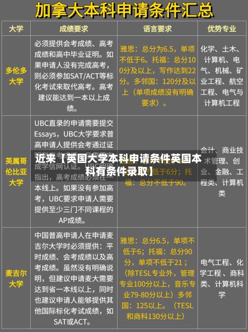 近来【英国大学本科申请条件英国本科有条件录取】-第2张图片