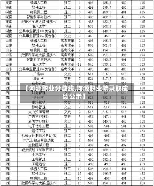 【河源职业分数线,河源职业院录取成绩公示】