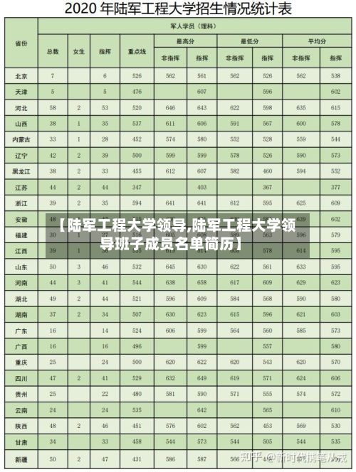 【陆军工程大学领导,陆军工程大学领导班子成员名单简历】