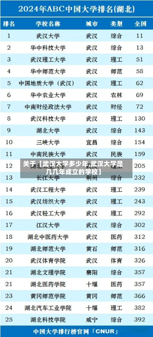 关于【武汉大学多少年,武汉大学是几几年成立的学校】