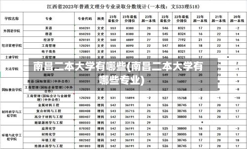 南昌二本大学有哪些(南昌二本大学有哪些专业)-第3张图片