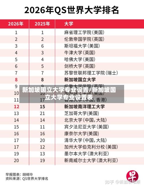 新加坡国立大学专业设置/新加坡国立大学专业设置表-第2张图片