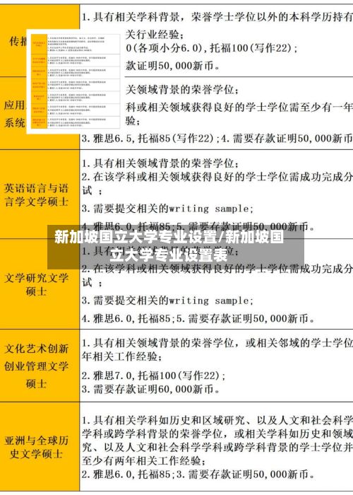 新加坡国立大学专业设置/新加坡国立大学专业设置表-第3张图片