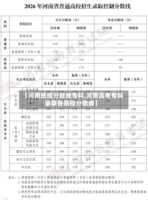【河南统招分数线专科,河南高考专科录取各院校分数线】-第3张图片