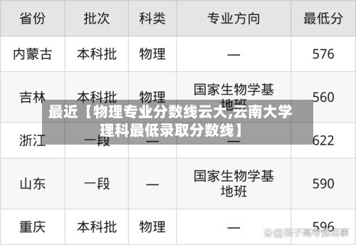 最近【物理专业分数线云大,云南大学理科最低录取分数线】-第2张图片