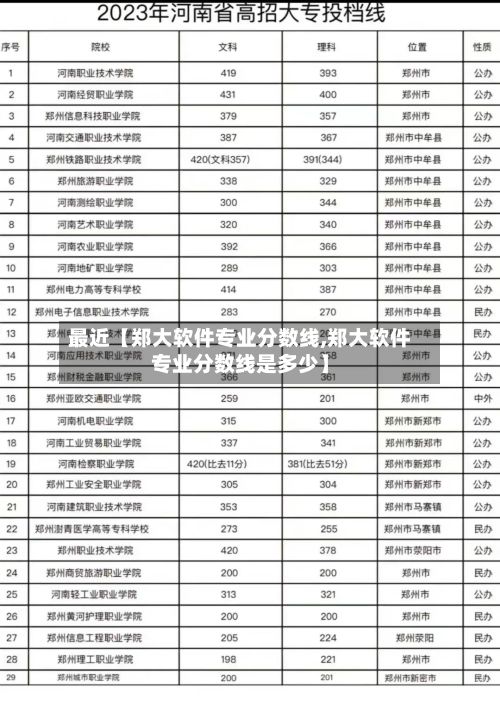 最近【郑大软件专业分数线,郑大软件专业分数线是多少】