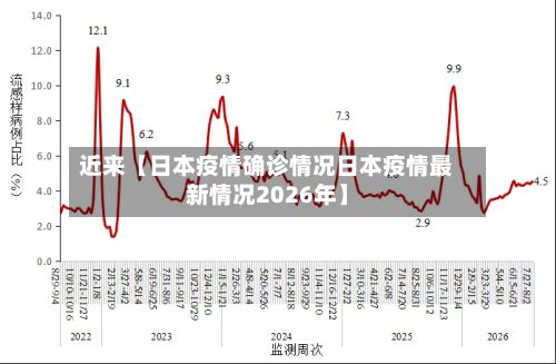 近来【日本疫情确诊情况日本疫情最新情况2026年】