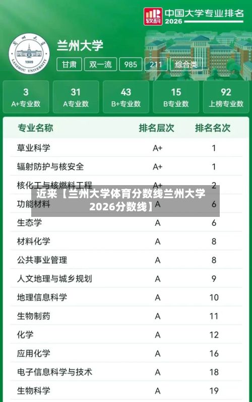 近来【兰州大学体育分数线兰州大学2026分数线】-第2张图片