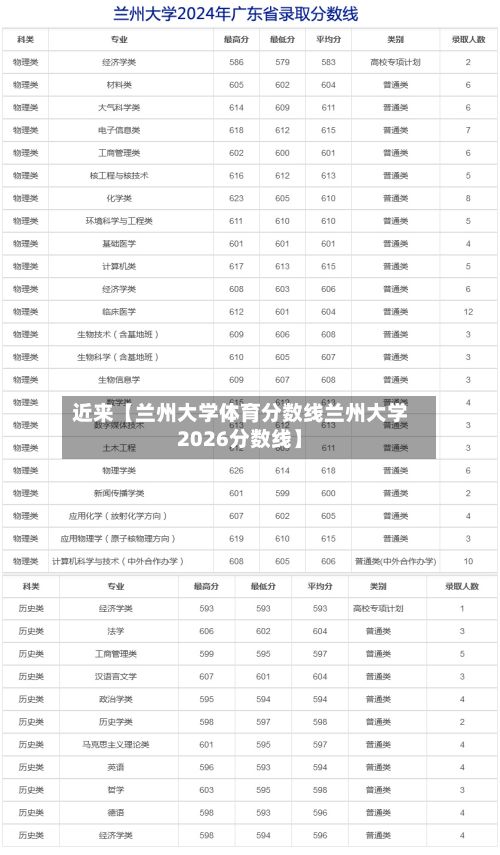 近来【兰州大学体育分数线兰州大学2026分数线】-第3张图片