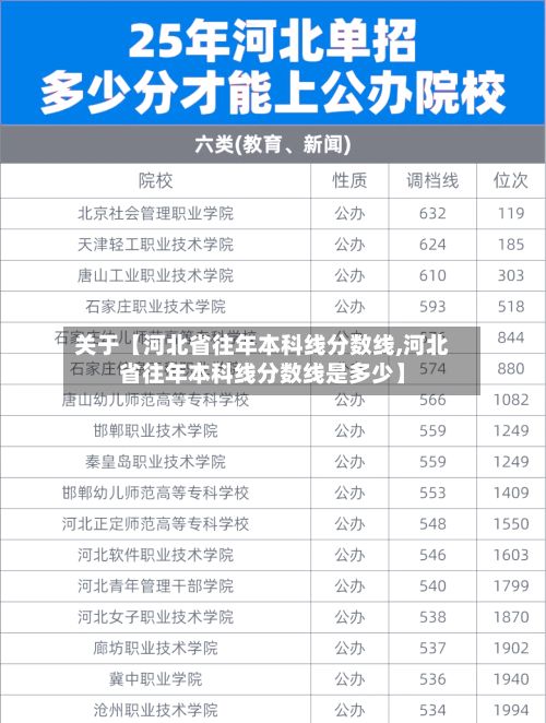 关于【河北省往年本科线分数线,河北省往年本科线分数线是多少】-第3张图片