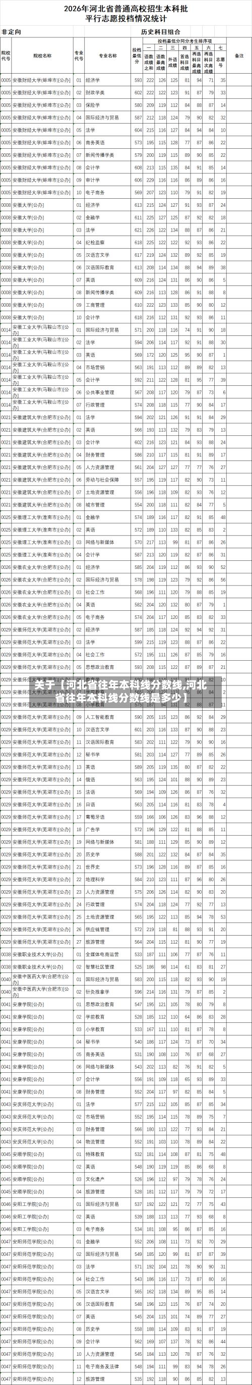 关于【河北省往年本科线分数线,河北省往年本科线分数线是多少】-第2张图片