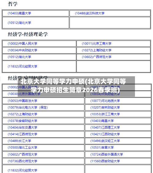 北京大学同等学力申硕(北京大学同等学力申硕招生简章2026春季班)