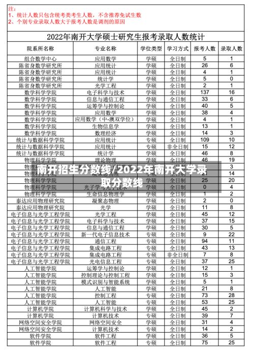 南开招生分数线/2022年南开大学录取分数线-第2张图片