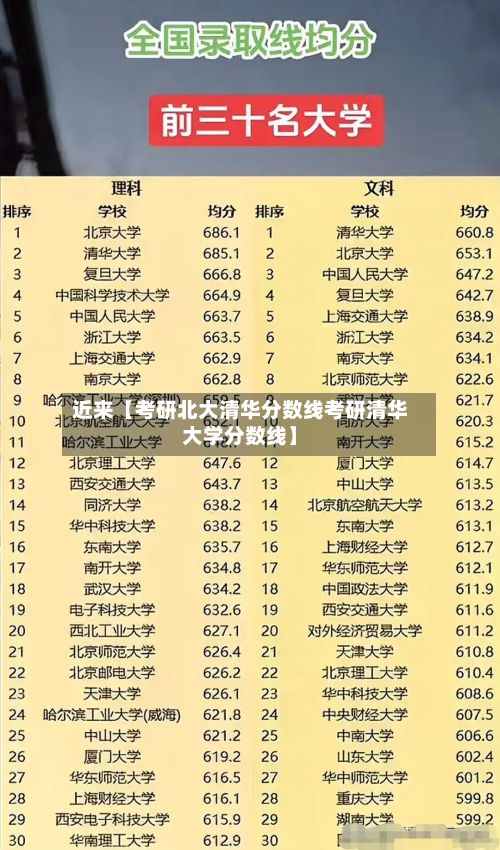 近来【考研北大清华分数线考研清华大学分数线】-第2张图片