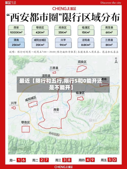 最近【限行和五行,限行5和0能开还是不能开】-第3张图片