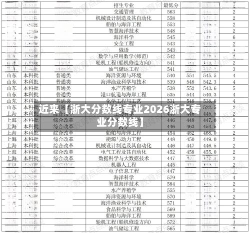近来【浙大分数线专业2026浙大专业分数线】
