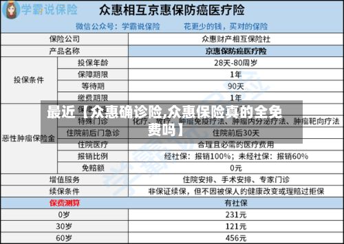 最近【众惠确诊险,众惠保险真的全免费吗】