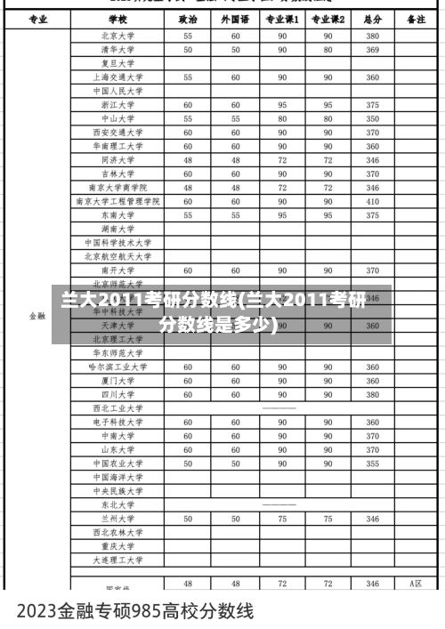 兰大2011考研分数线(兰大2011考研分数线是多少)