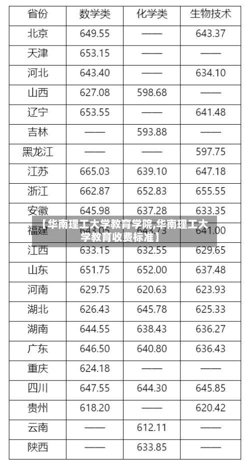 【华南理工大学教育学院,华南理工大学教育收费标准】-第2张图片