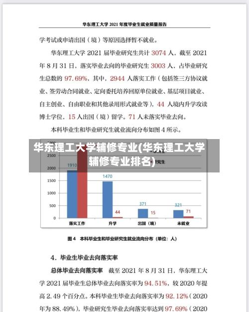 华东理工大学辅修专业(华东理工大学辅修专业排名)-第2张图片