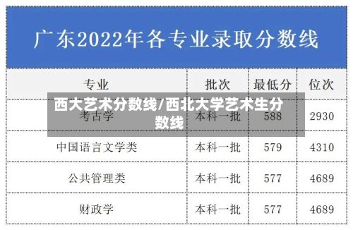 西大艺术分数线/西北大学艺术生分数线