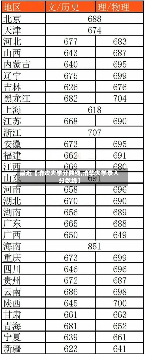 最近【清欢大学分数线,清华大学录入分数线】-第2张图片