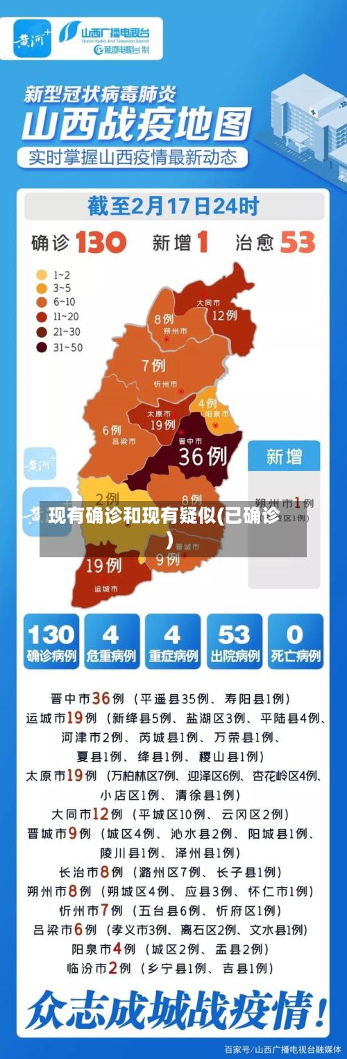 现有确诊和现有疑似(已确诊)
