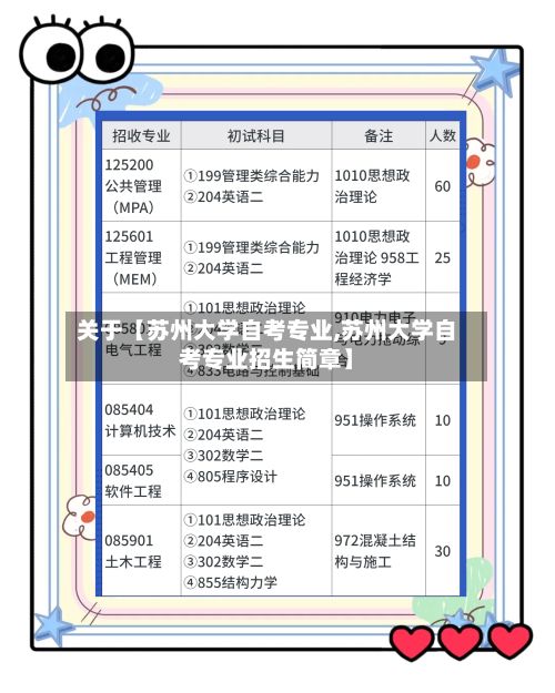 关于【苏州大学自考专业,苏州大学自考专业招生简章】