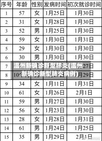 温州新确诊新型肺炎(温州新确诊新型肺炎病例)-第1张图片