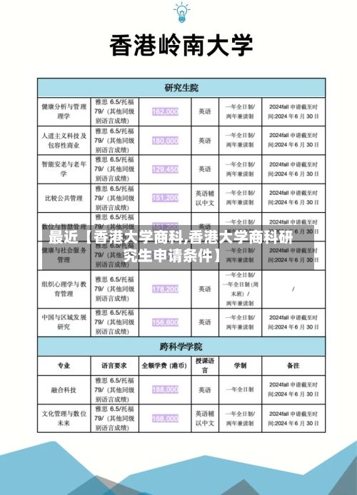最近【香港大学商科,香港大学商科研究生申请条件】