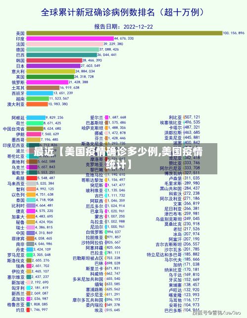 最近【美国疫情确诊多少例,美国疫情统计】-第2张图片