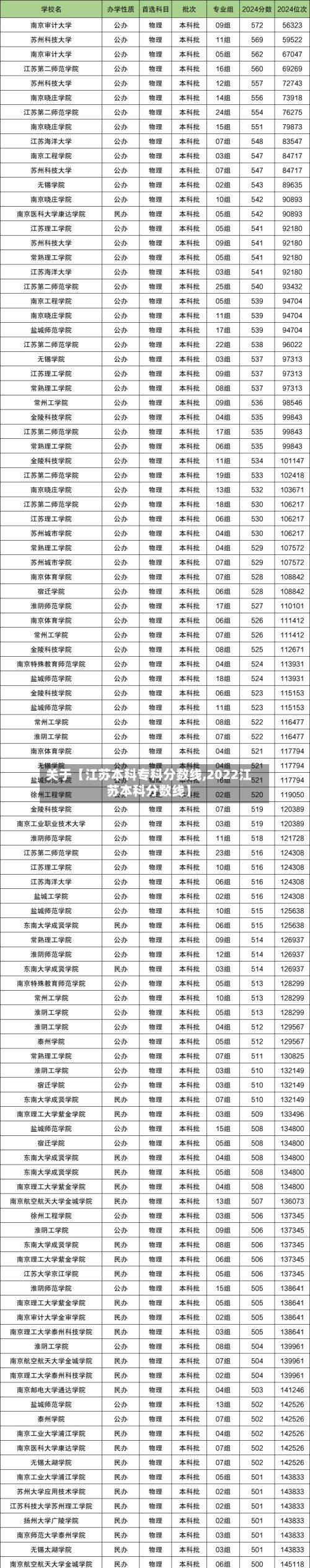 关于【江苏本科专科分数线,2022江苏本科分数线】-第2张图片