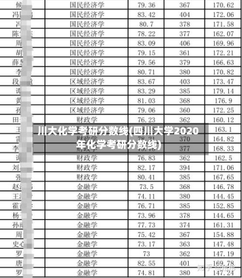 川大化学考研分数线(四川大学2020年化学考研分数线)