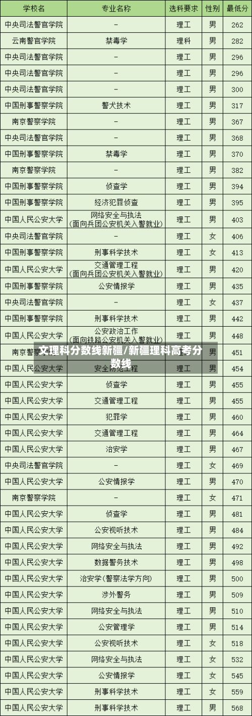 文理科分数线新疆/新疆理科高考分数线-第3张图片